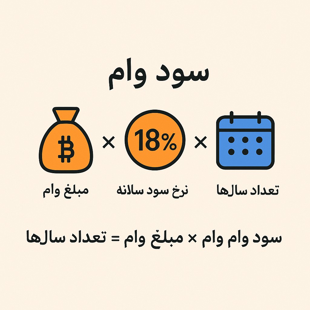 فرمول محاسبه سود وام