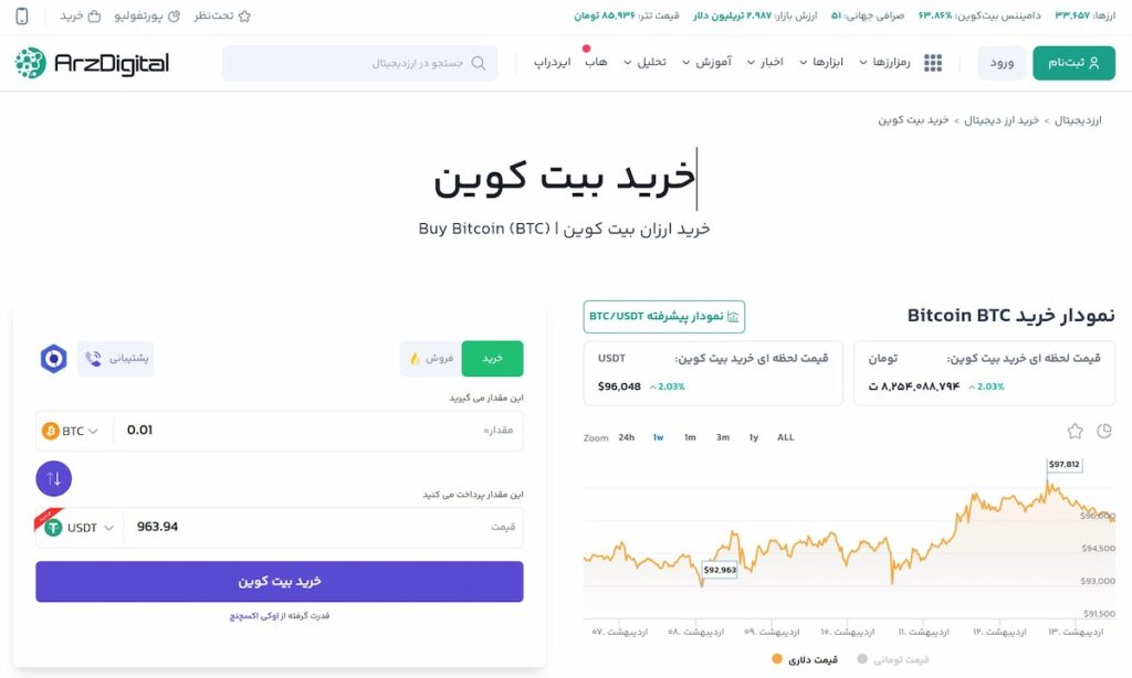 arzdigital